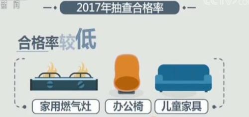 2017產品質量報告：兩萬余批次產品抽查合格率91.5%
