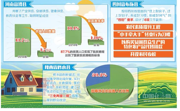 3位縣委書記共話脫貧策：精準施策、產業帶動，絕不讓一戶掉隊