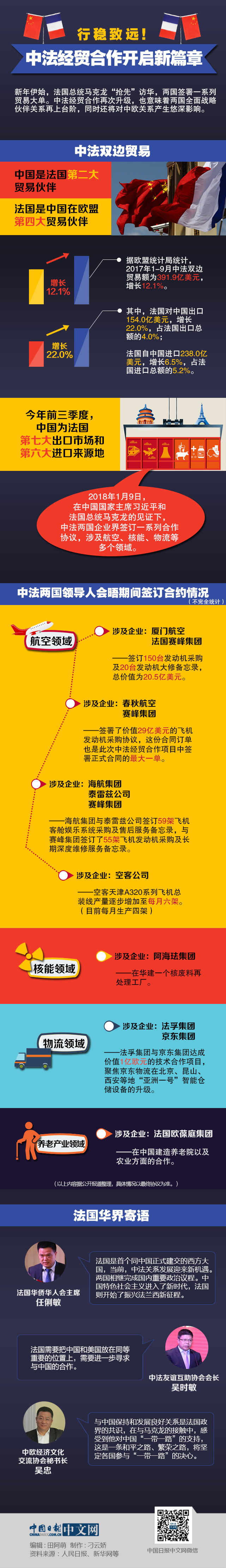圖解：行穩致遠！中法經貿合作開啟新篇章