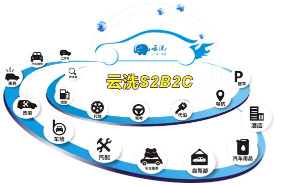 云洗蓄勢(shì)而發(fā)，積極布局全國養(yǎng)護(hù)連鎖市場(chǎng)