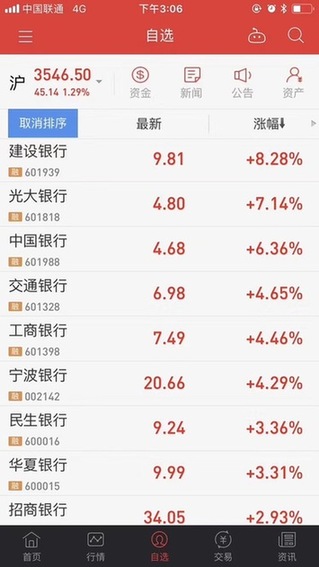 市值超26000億!工商銀行成全球市值最大銀行