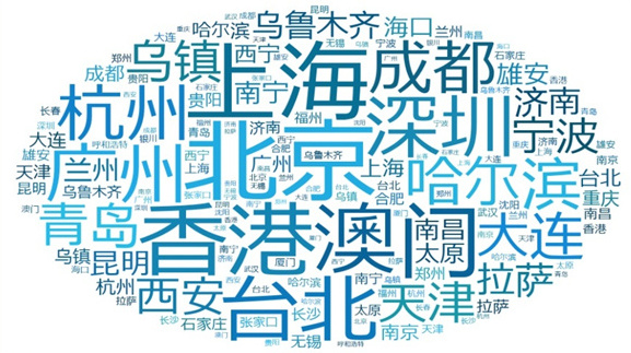 中國城市國際傳播力加強 《中國日報》等媒體功不可沒