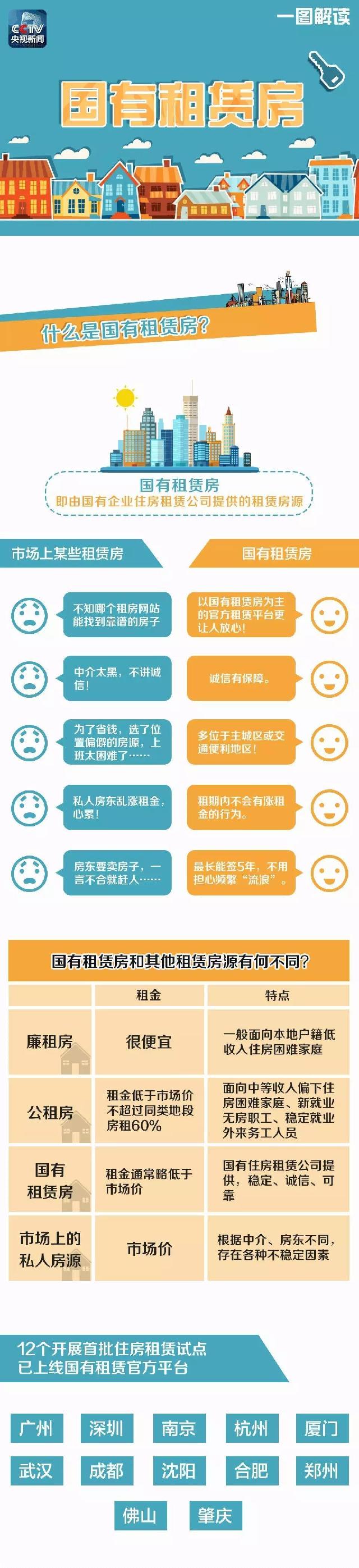 租房必看！有位“房東”不僅靠譜，還能讓你省租金