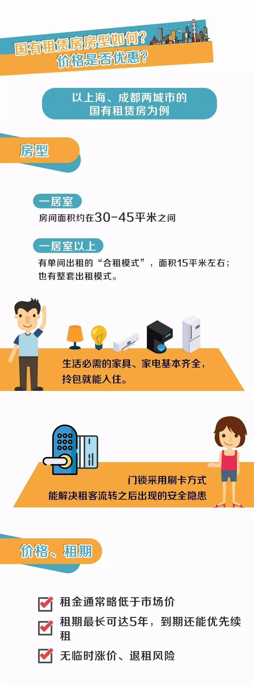 租房必看！有位“房東”不僅靠譜，還能讓你省租金