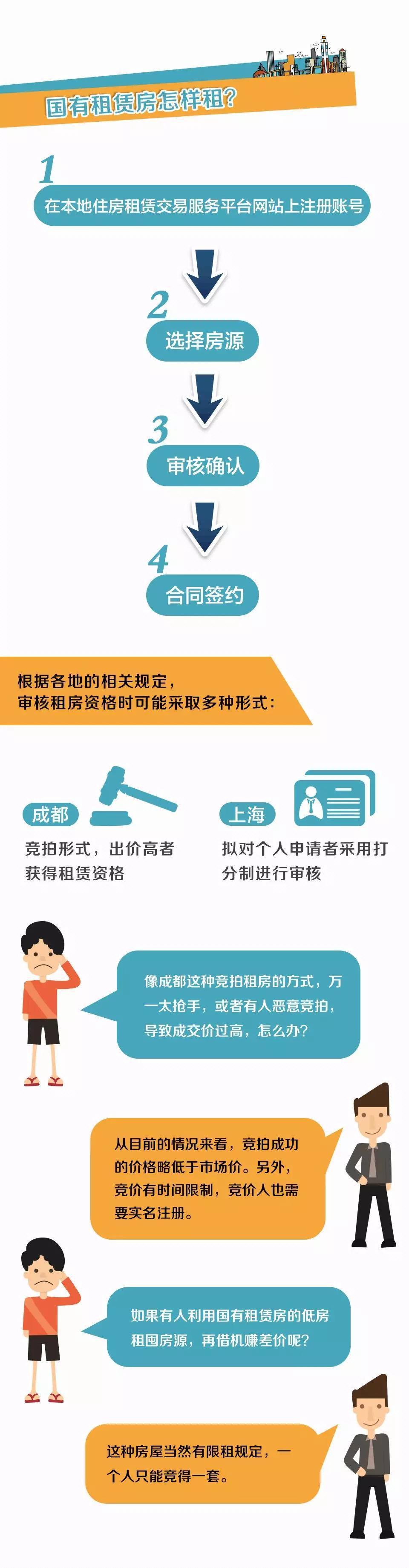 租房必看！有位“房東”不僅靠譜，還能讓你省租金