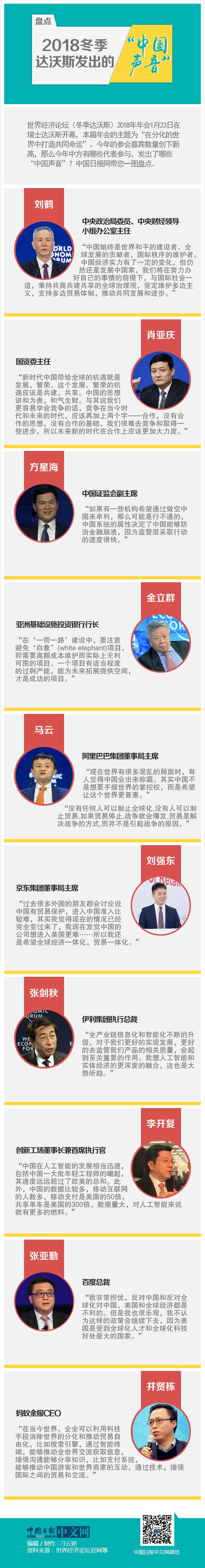 盤點2018冬季達沃斯發出的“中國聲音”
