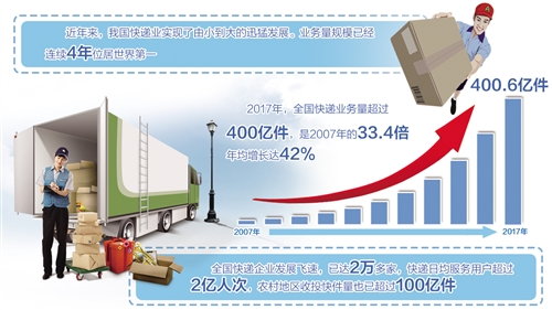 以制度設(shè)計(jì)補(bǔ)齊快遞業(yè)“短板”