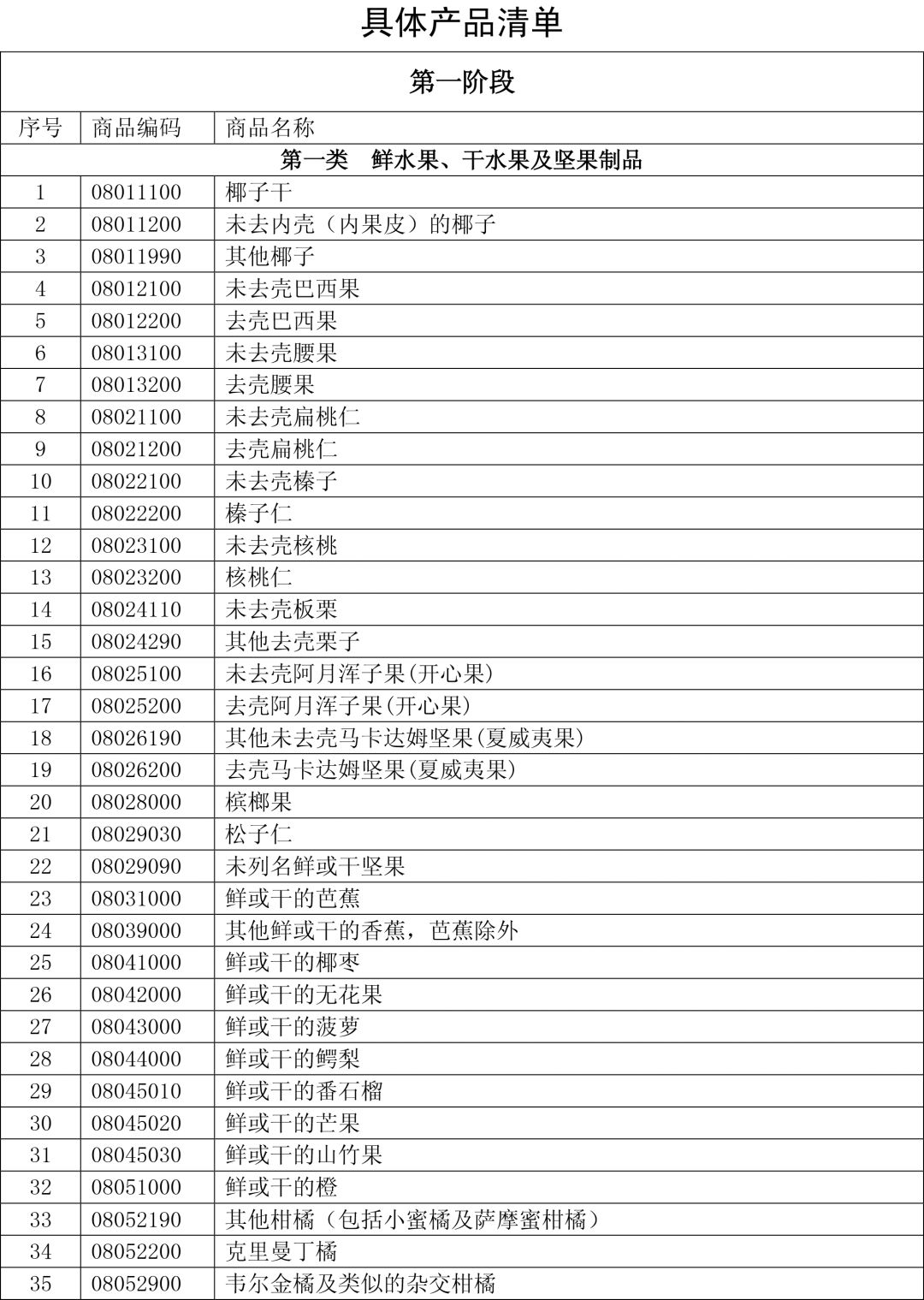 中國反擊美國，為何選擇農產品？