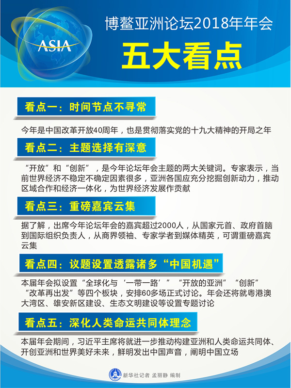 時間節點與主題選擇都有哪些深意?——聚焦博鰲亞洲論壇2018年年會五大看點