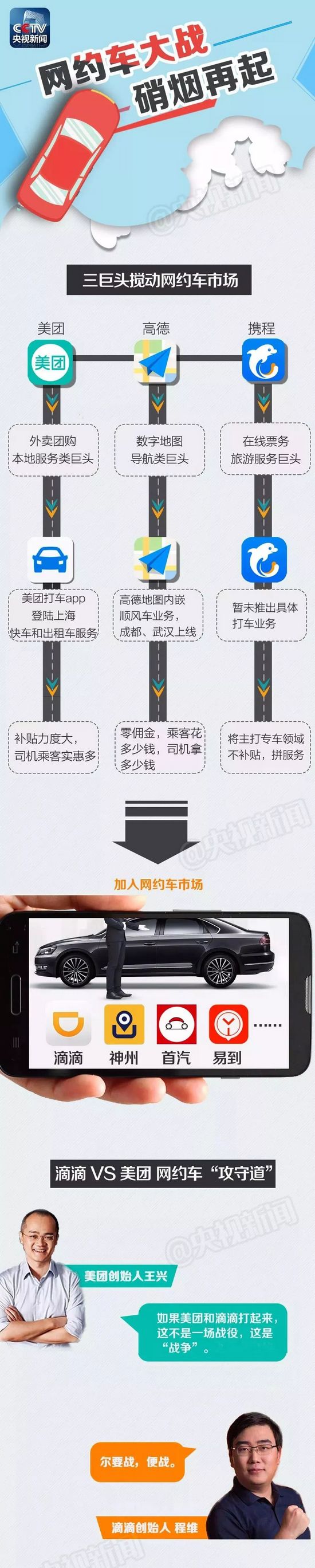 新一輪網約車大戰(zhàn)要來了 你打車會更便宜嗎？