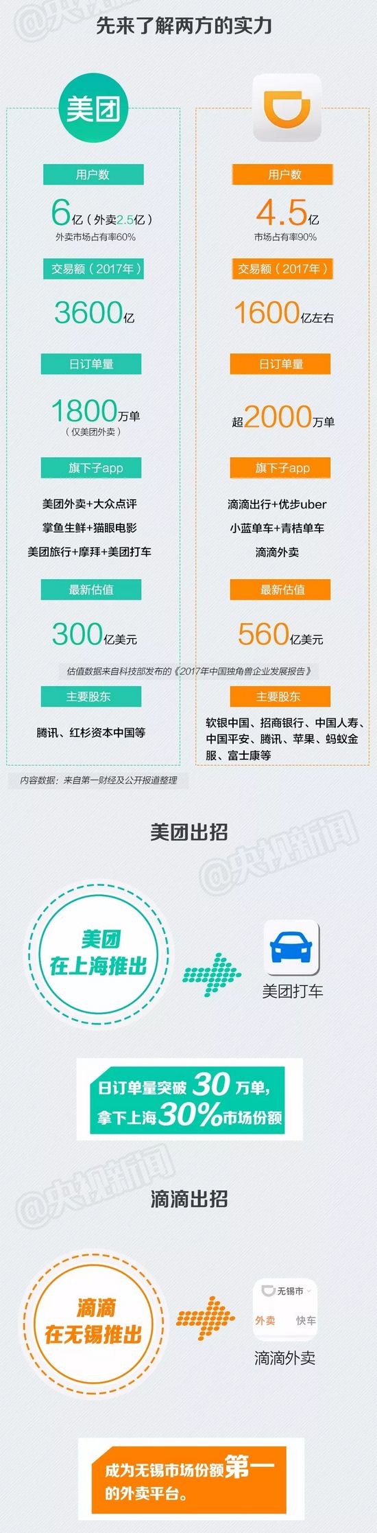 新一輪網約車大戰(zhàn)要來了 你打車會更便宜嗎？