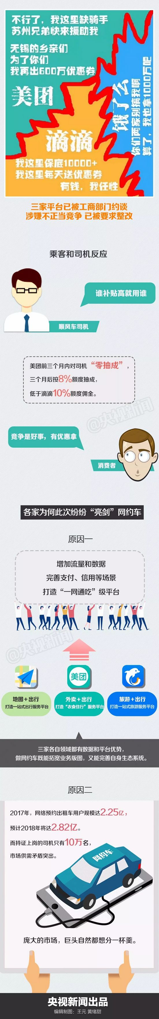 新一輪網約車大戰(zhàn)要來了 你打車會更便宜嗎？