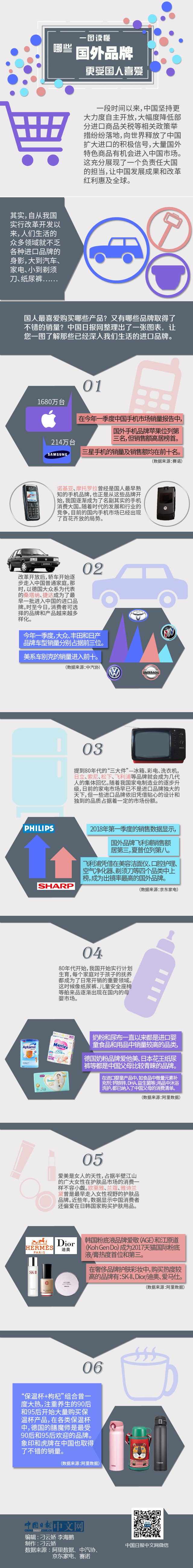 一圖讀懂哪些國外品牌更受國人喜愛?