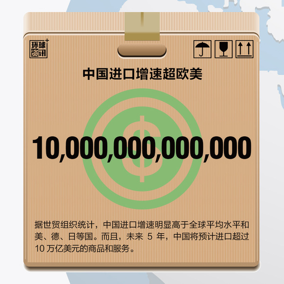 組圖：中國進口助推全球經(jīng)濟再平衡