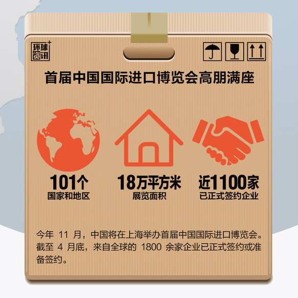 組圖：中國進口助推全球經(jīng)濟再平衡