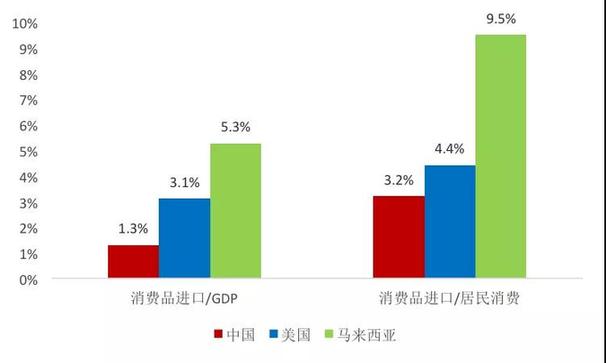 哈繼銘：中國現在需要擴大進口嗎？