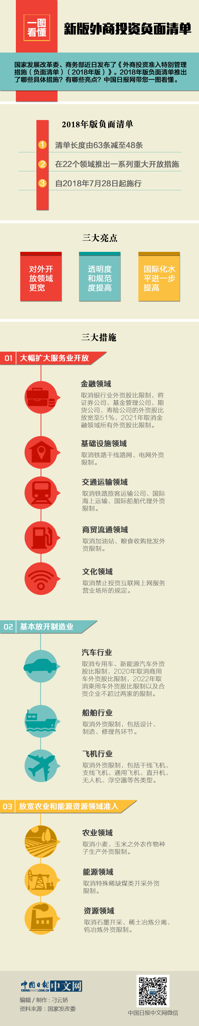 一圖看懂新版外商投資負(fù)面清單