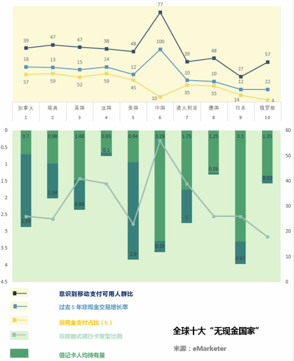 移動支付時代，不應該忘記這些人……