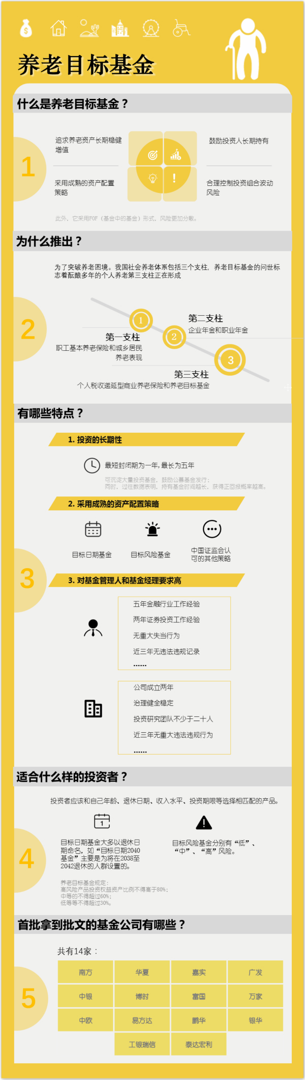 為了退休后能環(huán)游世界，養(yǎng)老目標基金了解一下？
