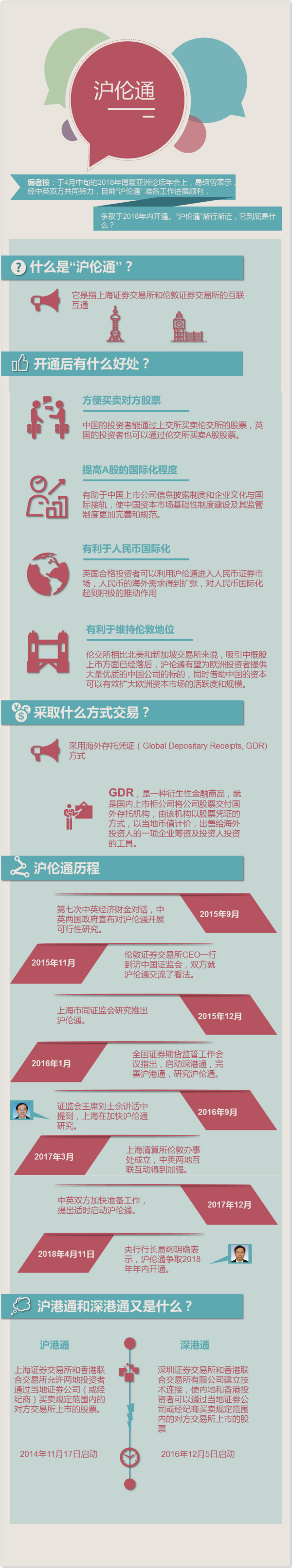 圖說金融小知識：漸行漸近的“滬倫通”是啥？