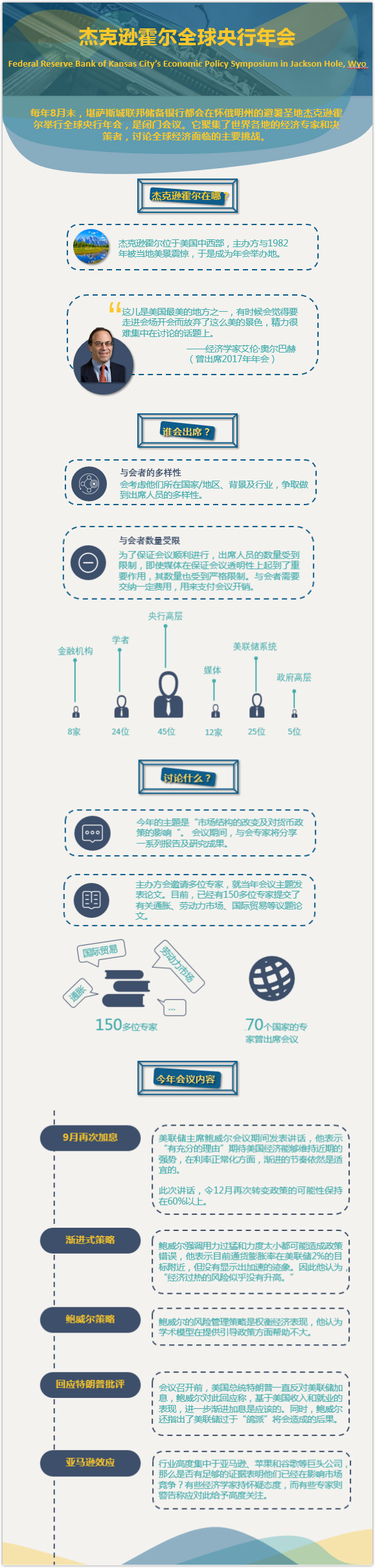 杰克遜霍爾全球央行年會落幕，經(jīng)濟大佬們都討論了哪些議題？