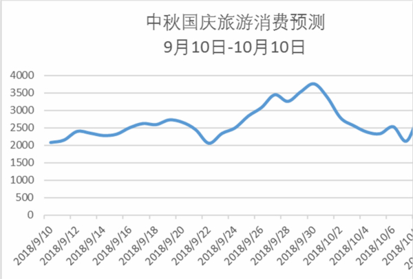 中秋出游價格或比國慶便宜40%？