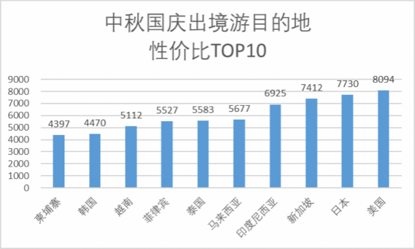 中秋出游價格或比國慶便宜40%？