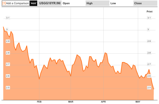 伯南克:我有生之年利率不會重返常態