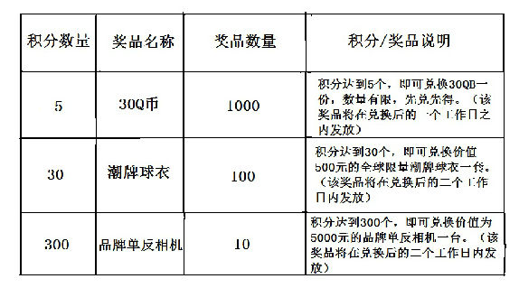 玩轉世界杯 余額E貸帶你贏大獎