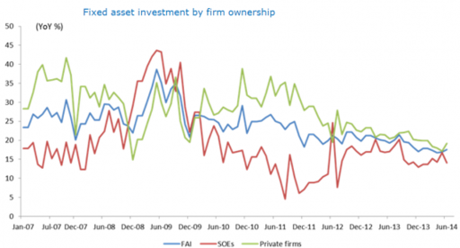 英媒：莫再輕視中國消費水平