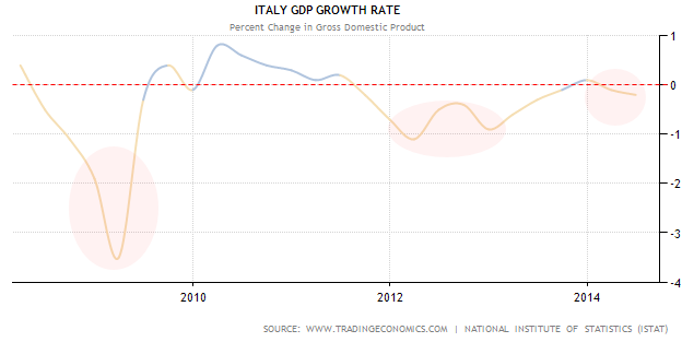 忘了普京吧 歐洲經(jīng)濟(jì)已自身難保