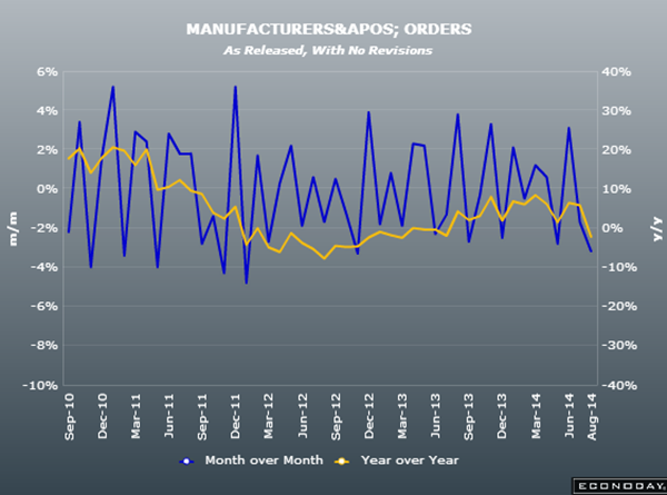 忘了普京吧 歐洲經(jīng)濟(jì)已自身難保