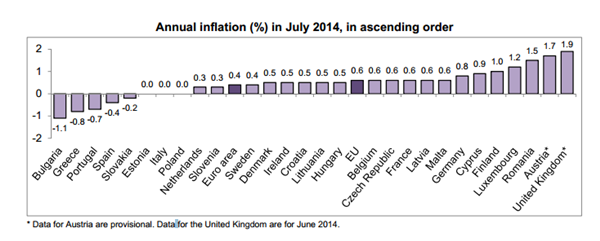 再受打擊 歐洲經濟二季度零增長