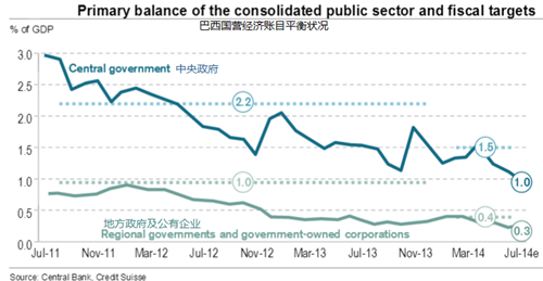 巴西經濟到底有多糟?4張圖告訴你
