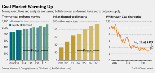 和糟糕說再見 煤炭將顯黑金光芒