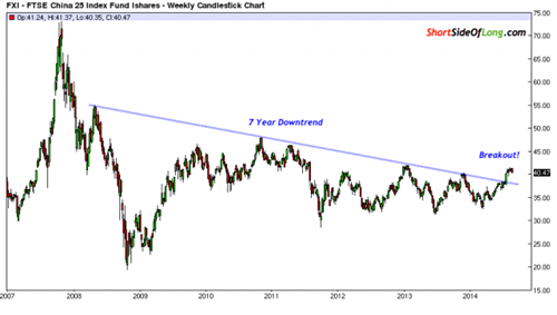 資金追捧中俄股市 買入機(jī)會來了？