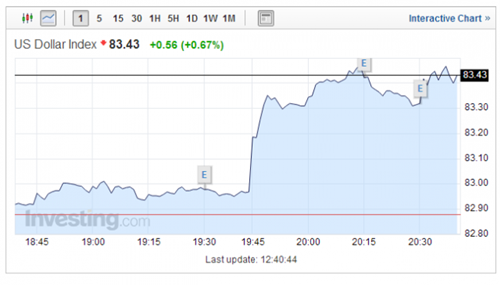 美國7月對華貿易赤字創歷史新高