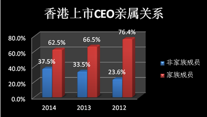 中國家族企業(yè)調查報告新鮮出爐