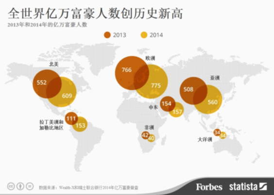 全球億萬富豪俱樂部不斷“擴(kuò)招”