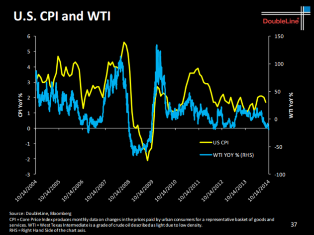 從大數據看沙特與美國的石油之爭