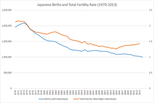 美媒：老齡化最終將拖垮日本經(jīng)濟(jì)