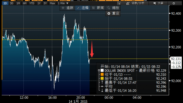 美國(guó)零售數(shù)據(jù)慘淡 市場(chǎng)巨震