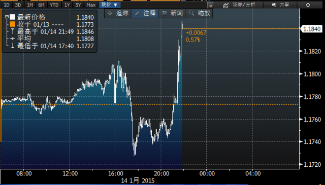 美國(guó)零售數(shù)據(jù)慘淡 市場(chǎng)巨震