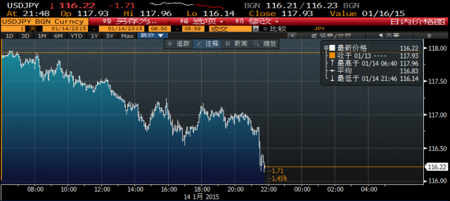 美國(guó)零售數(shù)據(jù)慘淡 市場(chǎng)巨震