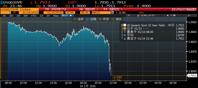 美國(guó)零售數(shù)據(jù)慘淡 市場(chǎng)巨震