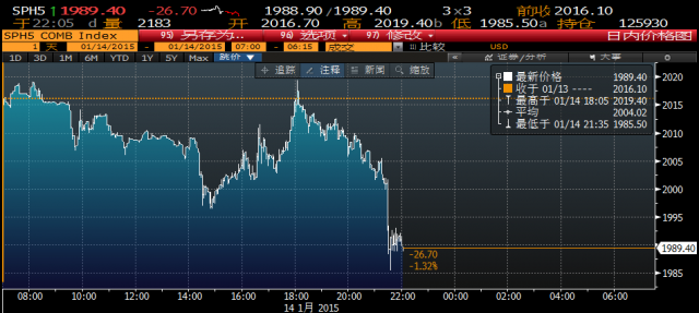美國(guó)零售數(shù)據(jù)慘淡 市場(chǎng)巨震