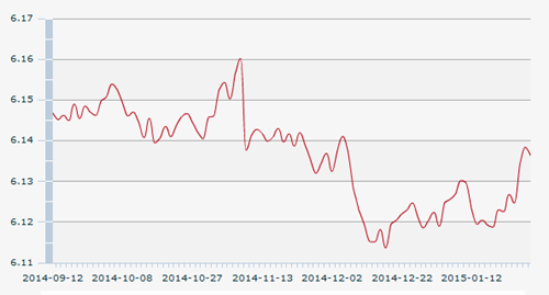 中國通縮擔(dān)憂加劇 美媒：人民幣走軟助提振經(jīng)濟(jì)