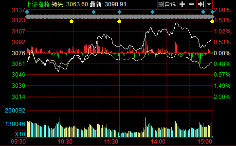 外媒：上證50ETF期權開啟中國資本市場期權時代