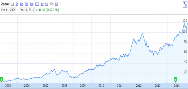全球第一！蘋果公司市值突破7千億