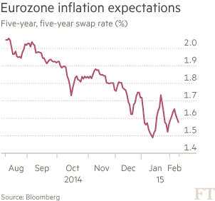 德拉吉的勝利：QE尚未實(shí)施就已見效